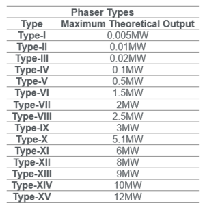 PhaserOutputChart.PNG