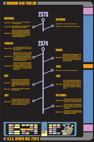 Dominion War Timeline.png